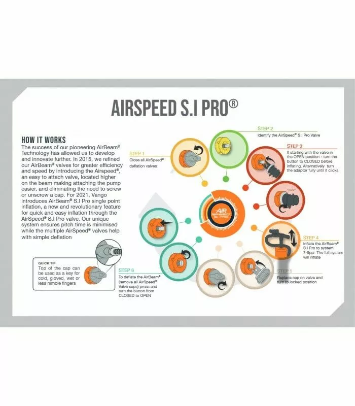 Vango Airbeam Vango Airspeed S.I Pro Tube 555 X 8/10cm - LEFT AT304 4 Vango Airbeam Vango Airspeed S.I Pro Tube 555 X 8/10cm - LEFT AT304 - Image 2