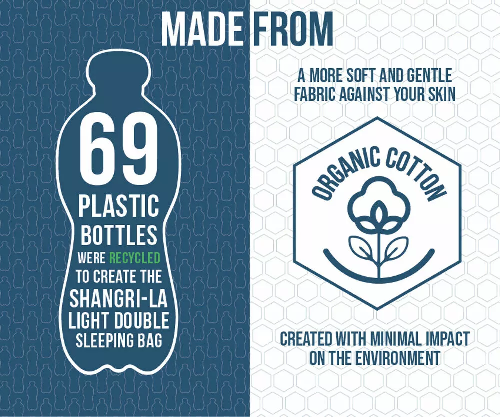 Vango Shangri-La Light Double Sleeping Bag (2023) 5 Vango Shangri-La Light Double Sleeping Bag (2023) - Image 3